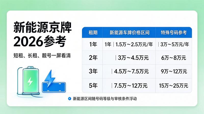 2026年新能源车市分析报告